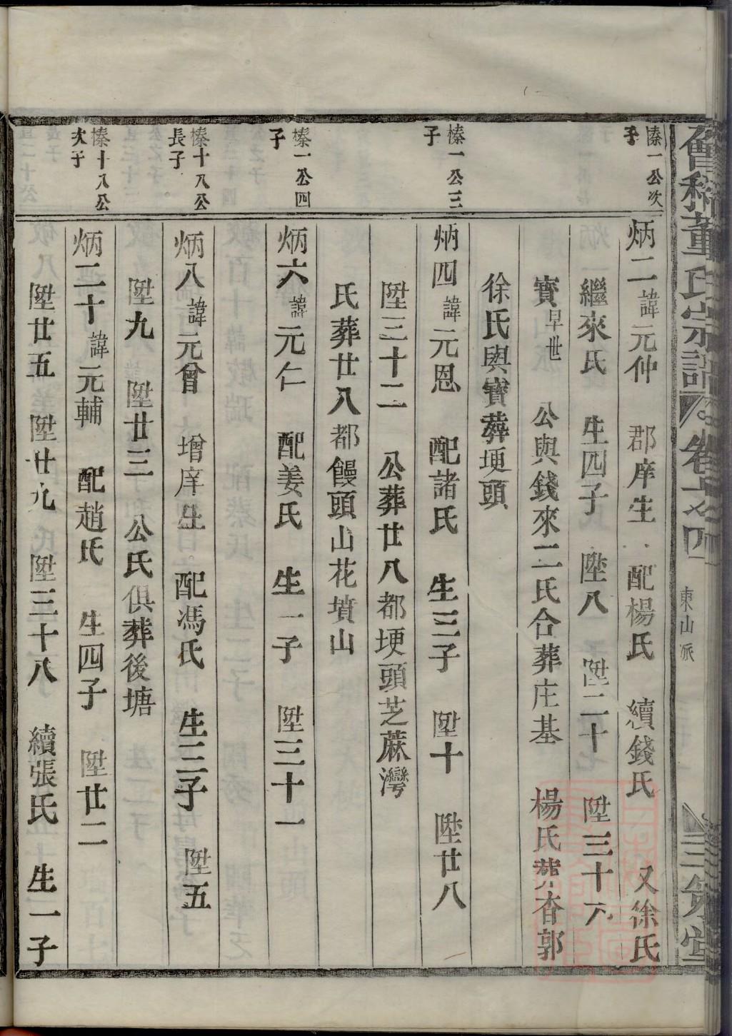 牢姓家谱全部辈分大全