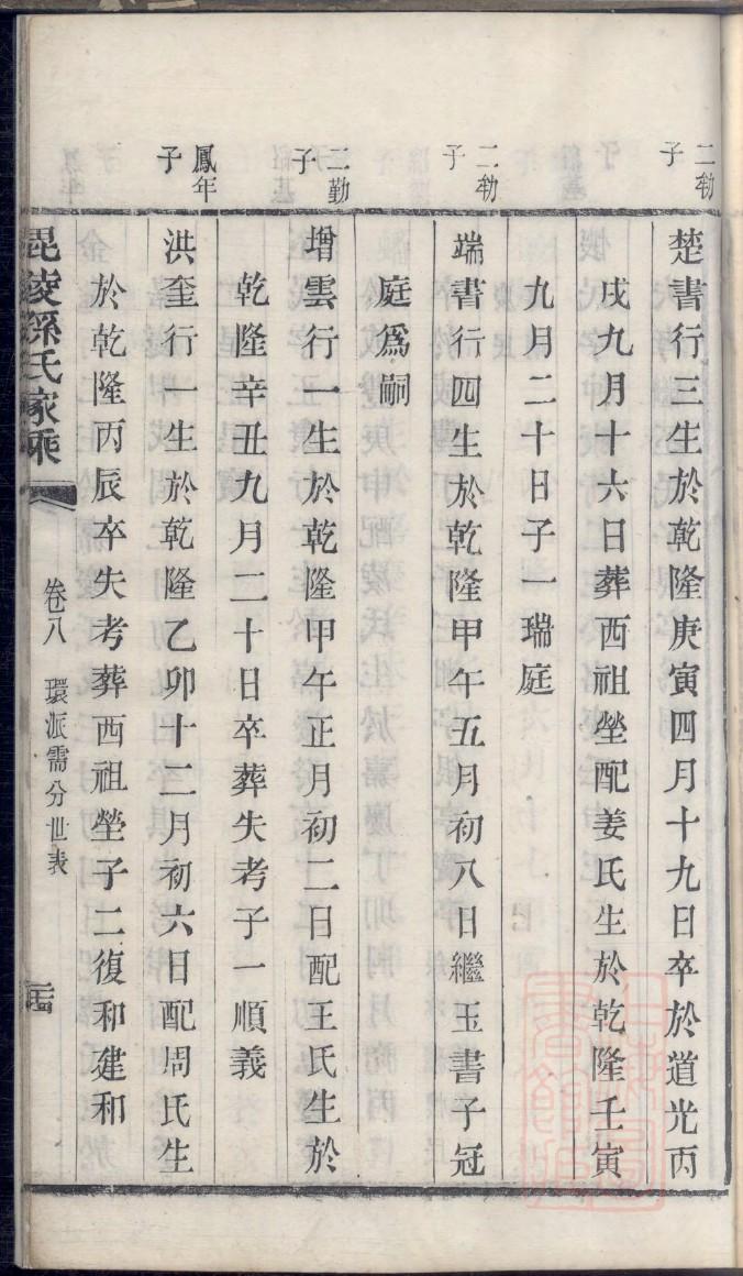 门氏族谱字辈大全