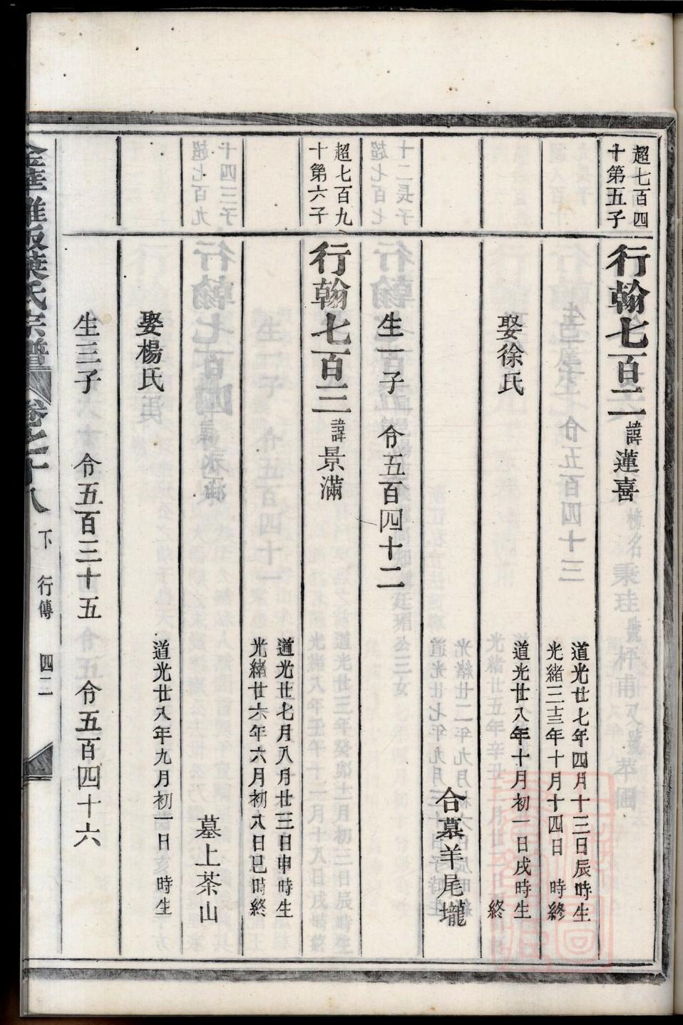 任氏族谱