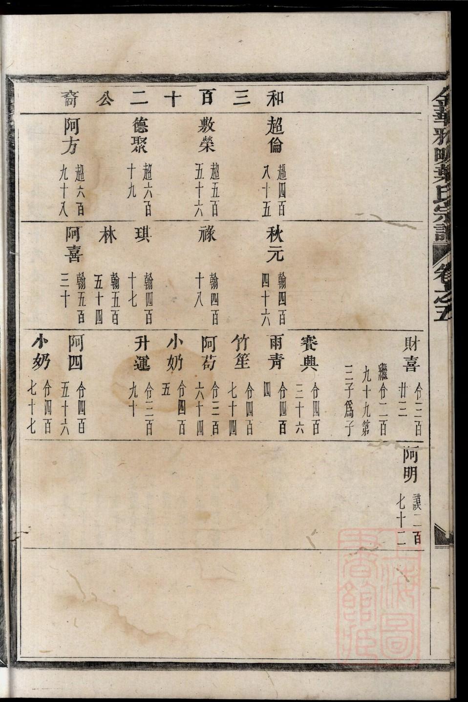 漕氏起源地祖籍哪里