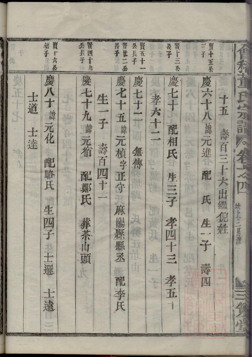 宋氏家谱族谱数据库