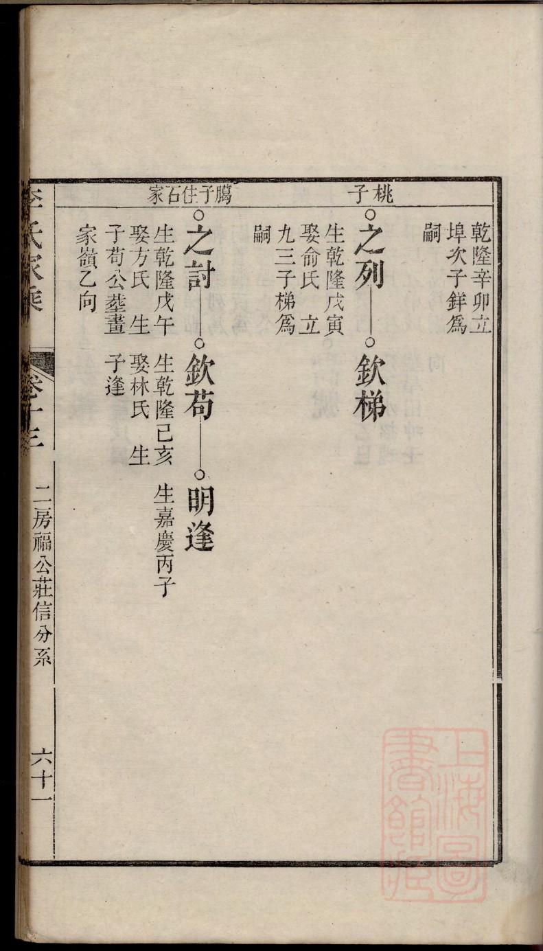 歧氏祖先起源哪里