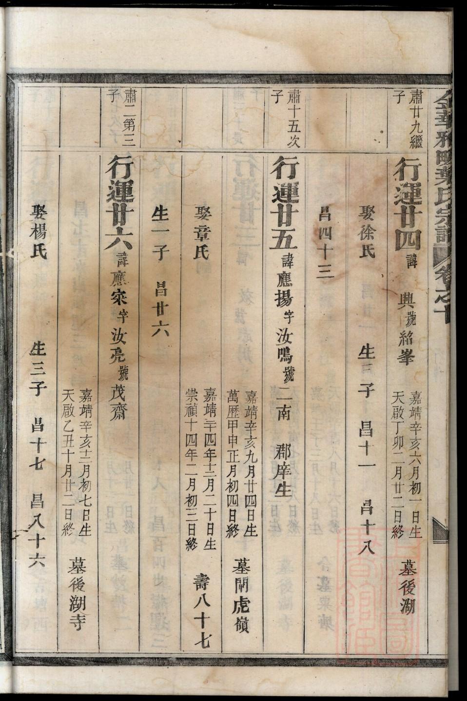 示氏家谱24个辈分