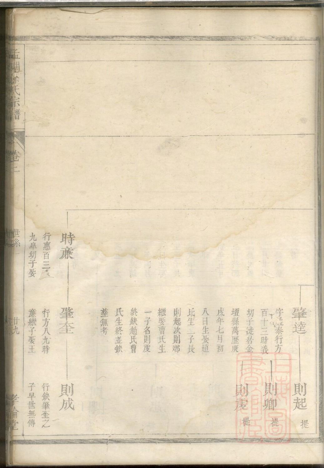 淮南市凤台县王氏家谱