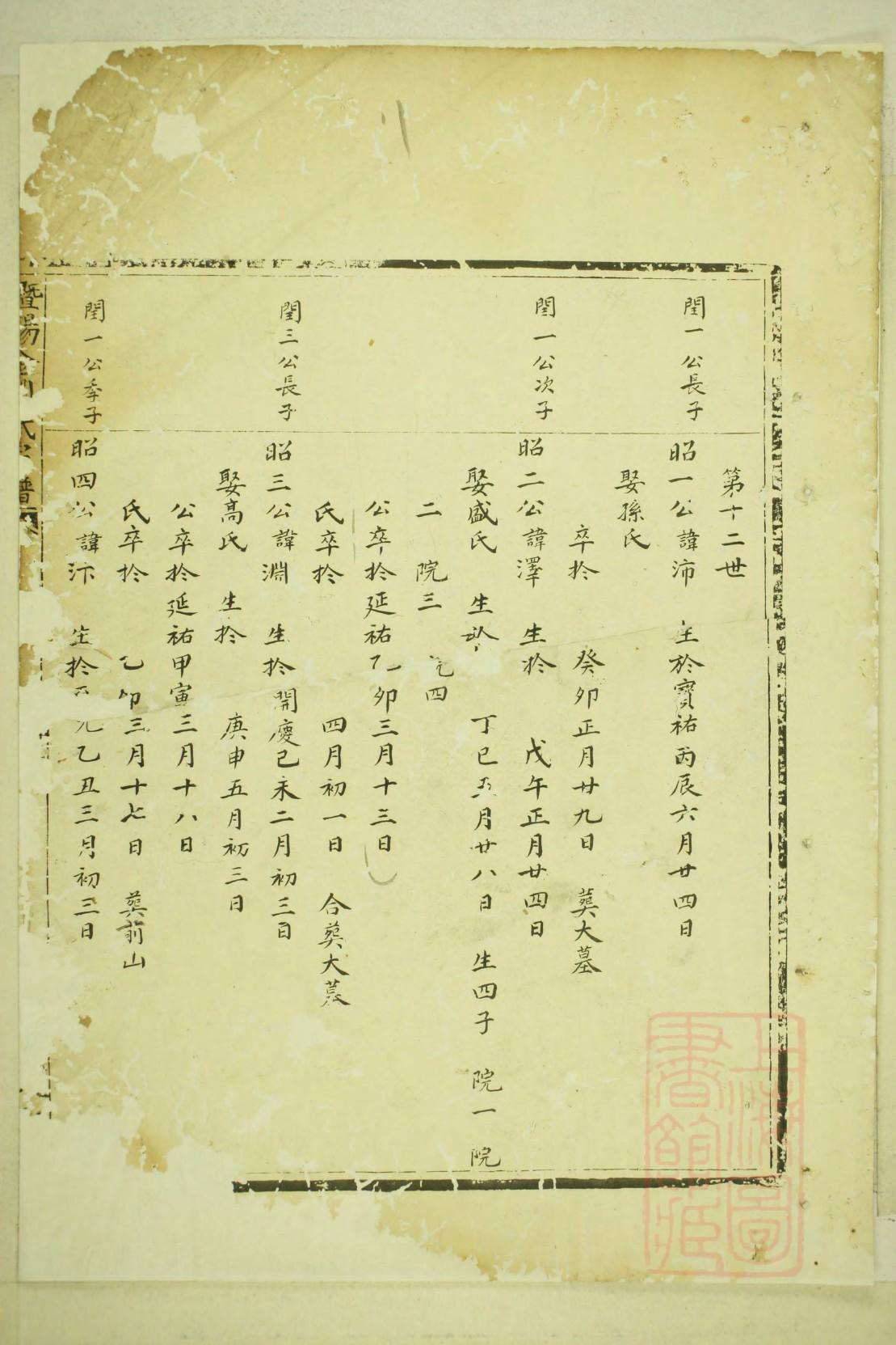 箕姓族谱字辈排行