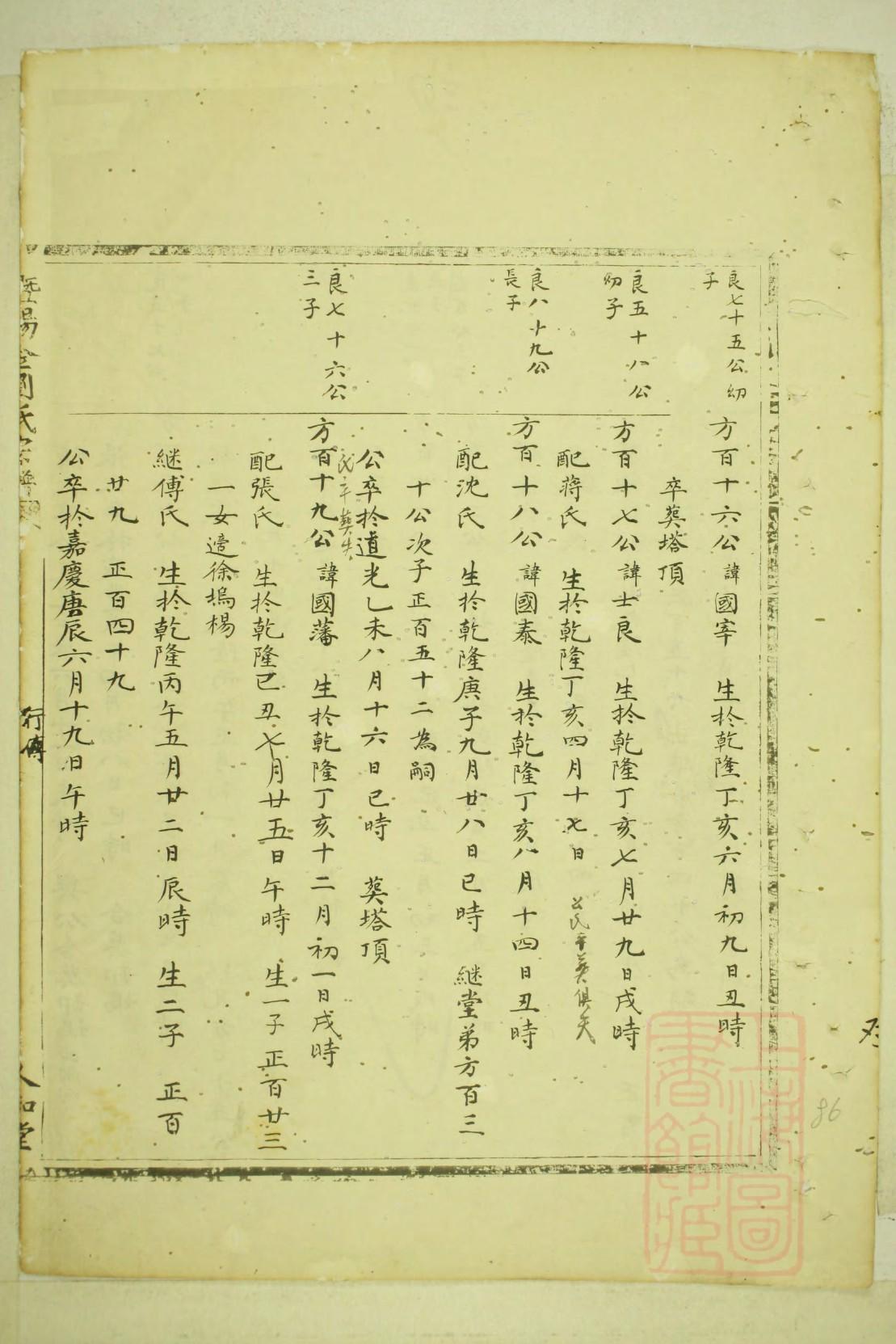 粘氏家谱族谱数据库