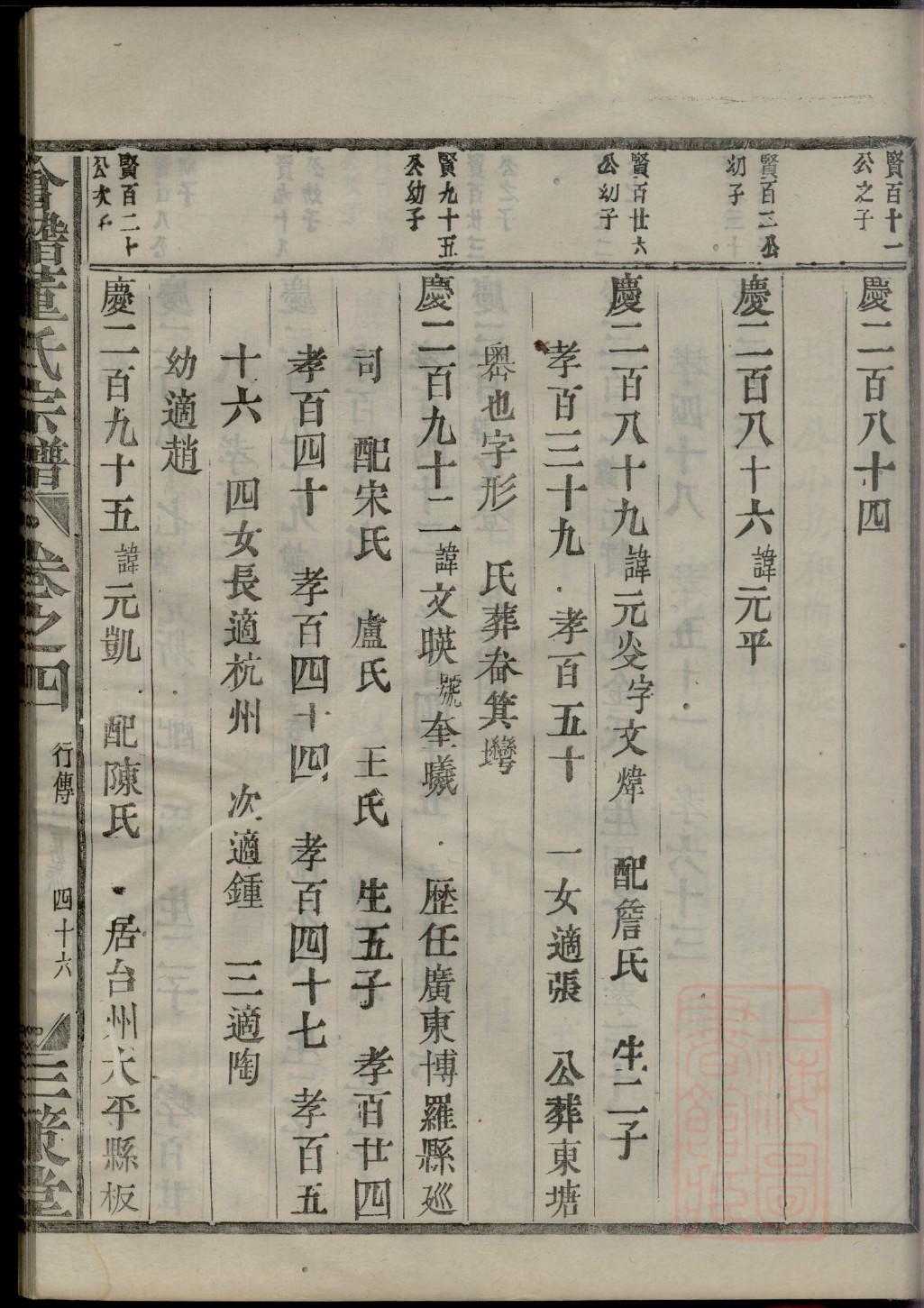 沈姓族谱字辈大全