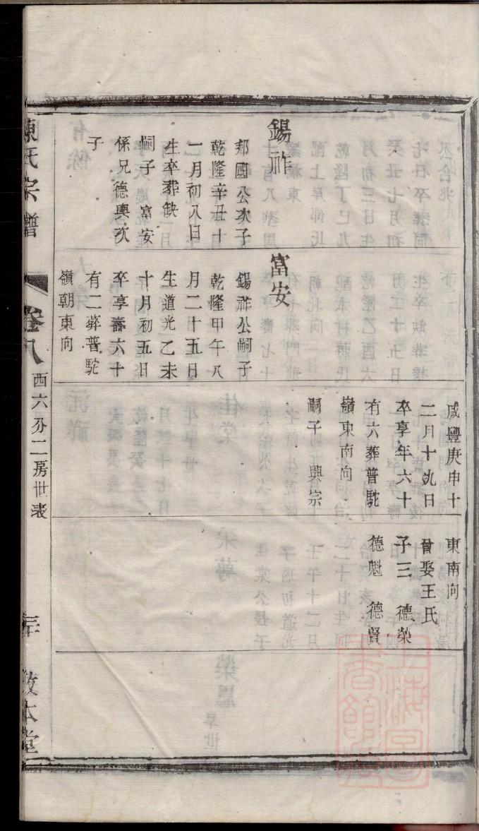 云南昭通永县王氏家谱