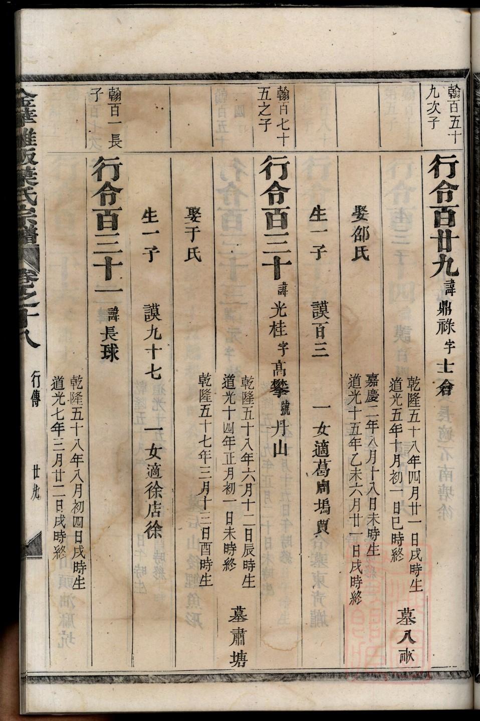 山东齐河仁里郭氏家谱