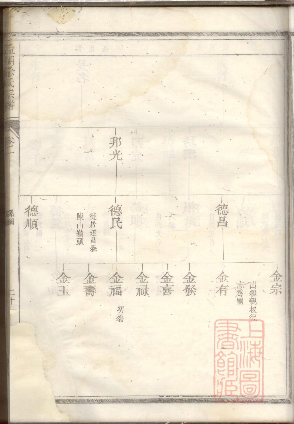 朱元璋家谱全部