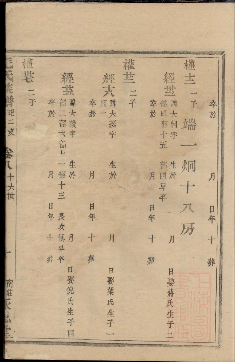 曾国藩的家谱