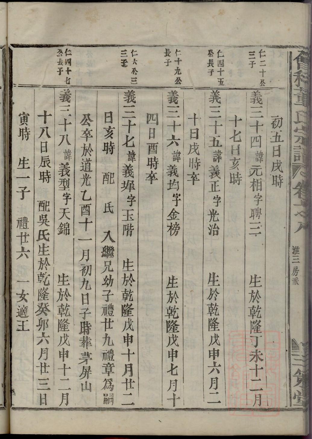 长谷姓族谱字辈大全