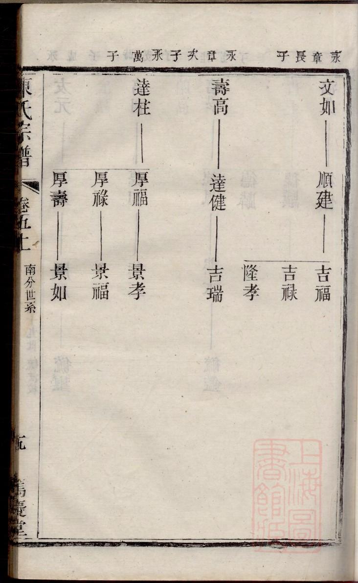 仲氏家谱辈分