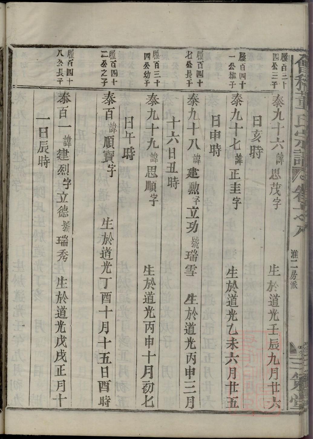 勇姓族谱字辈大全