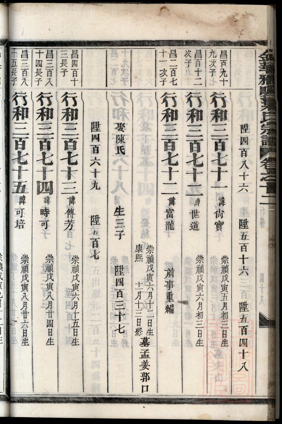 栾氏家谱查询一览表