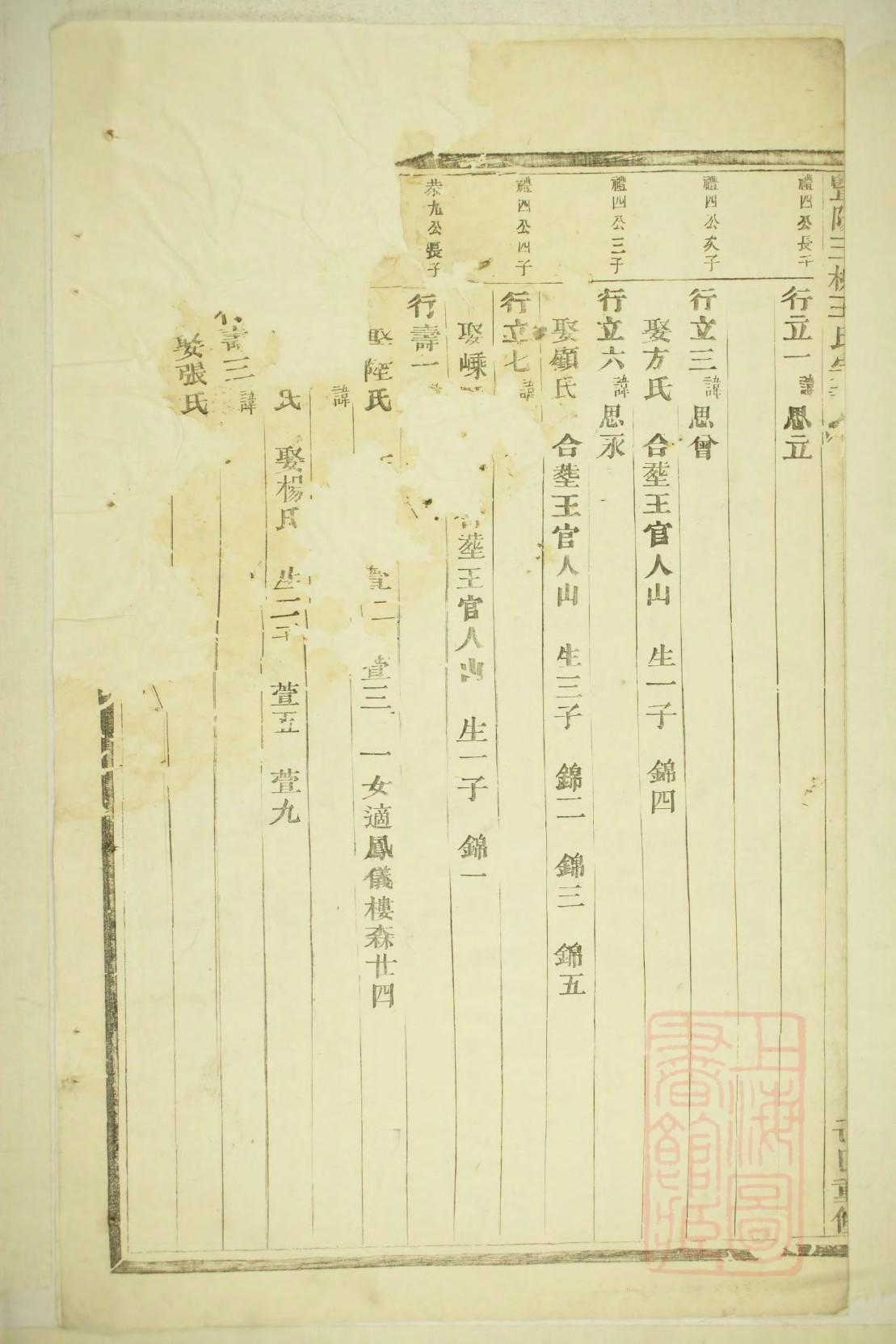 颜家族谱