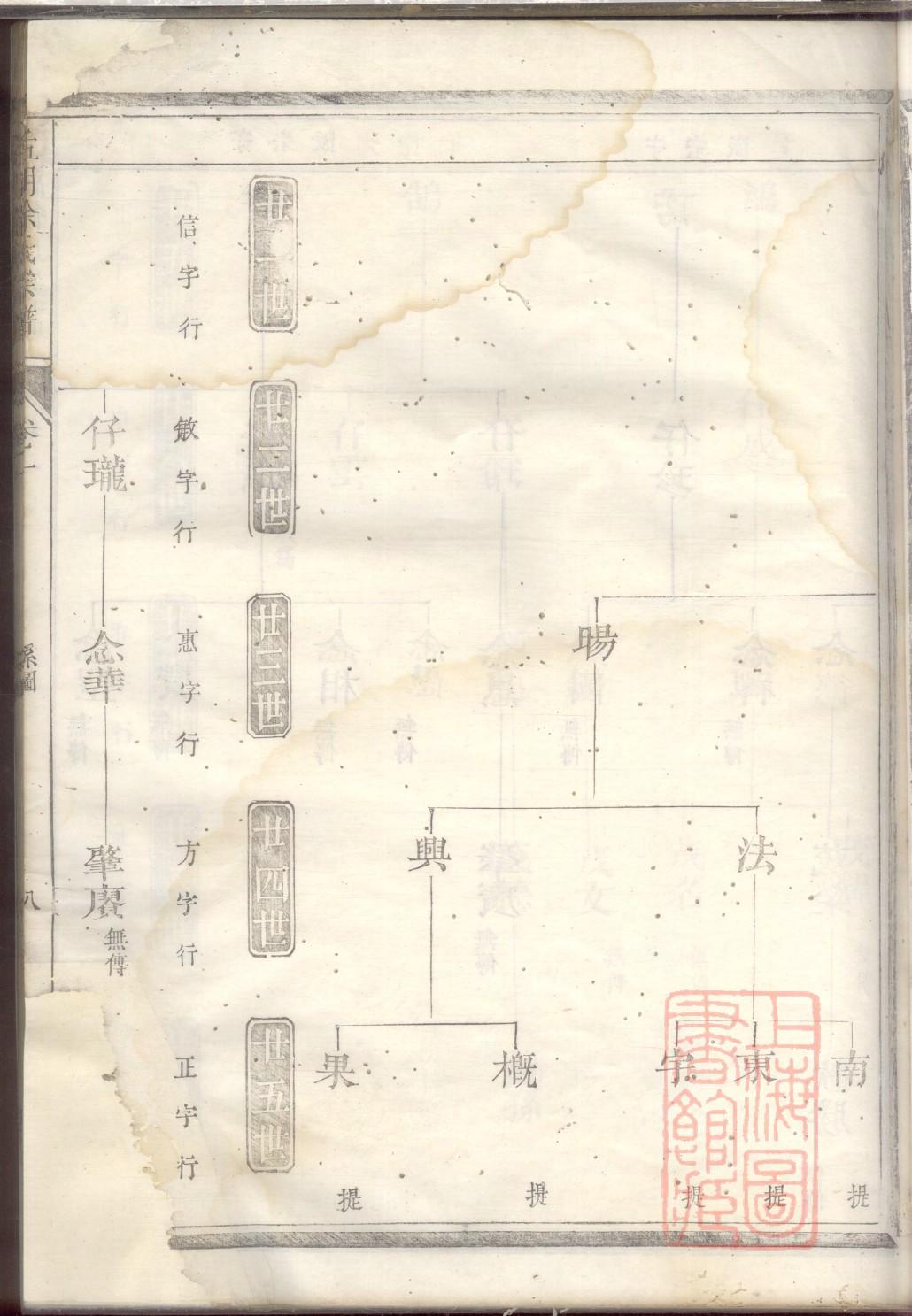 松氏祖先是谁