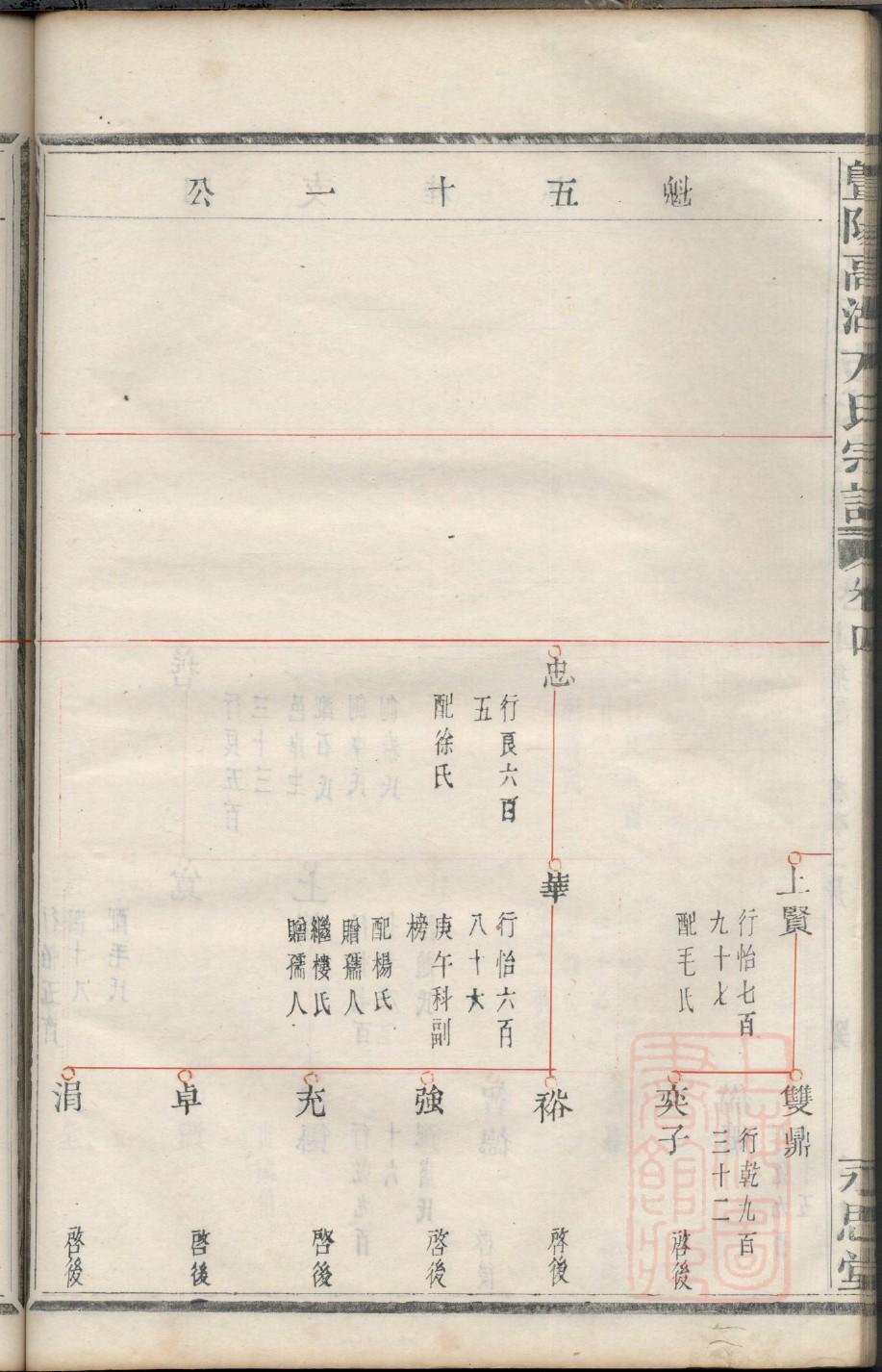 徐定超家谱