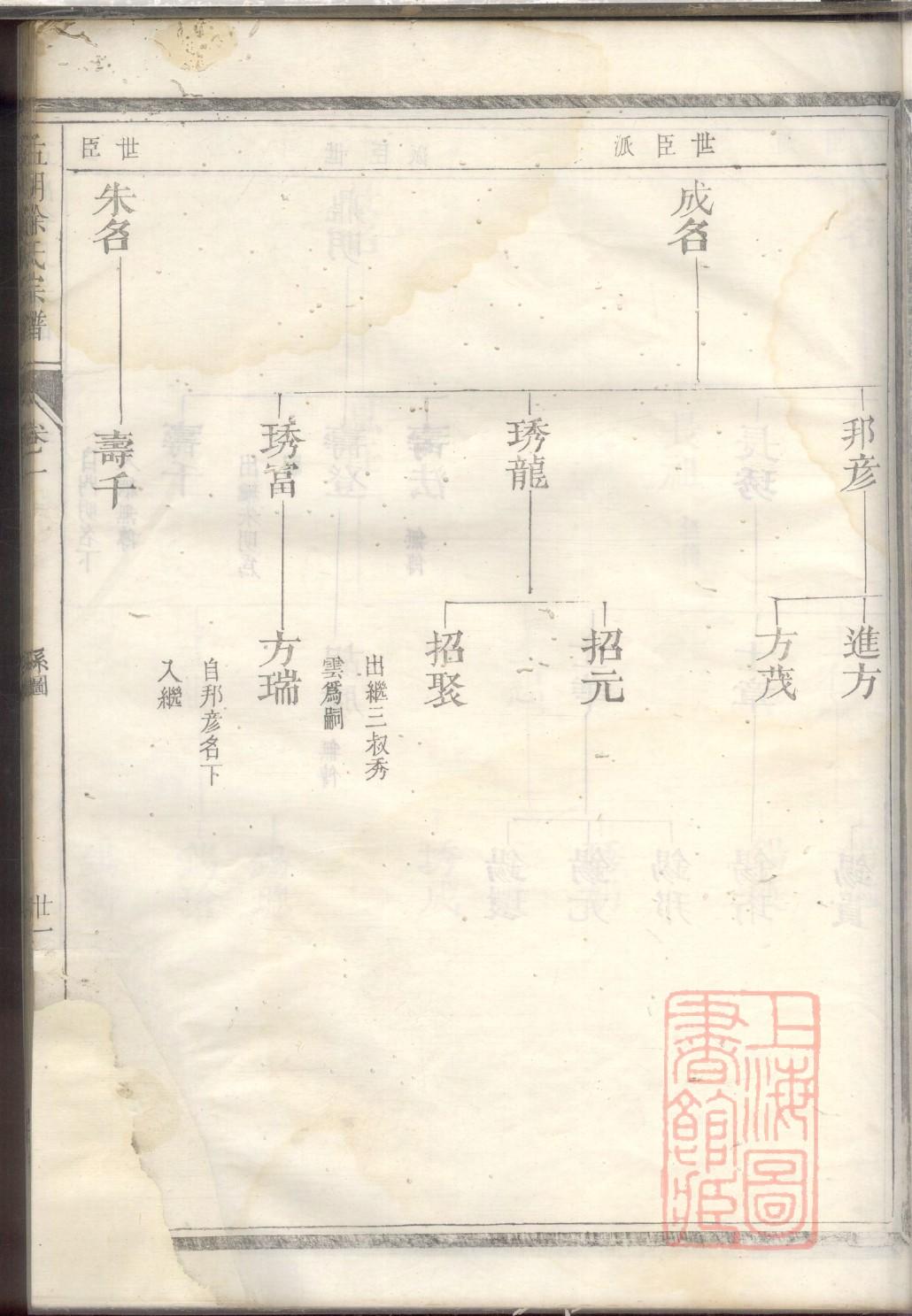 德云社家谱知乎