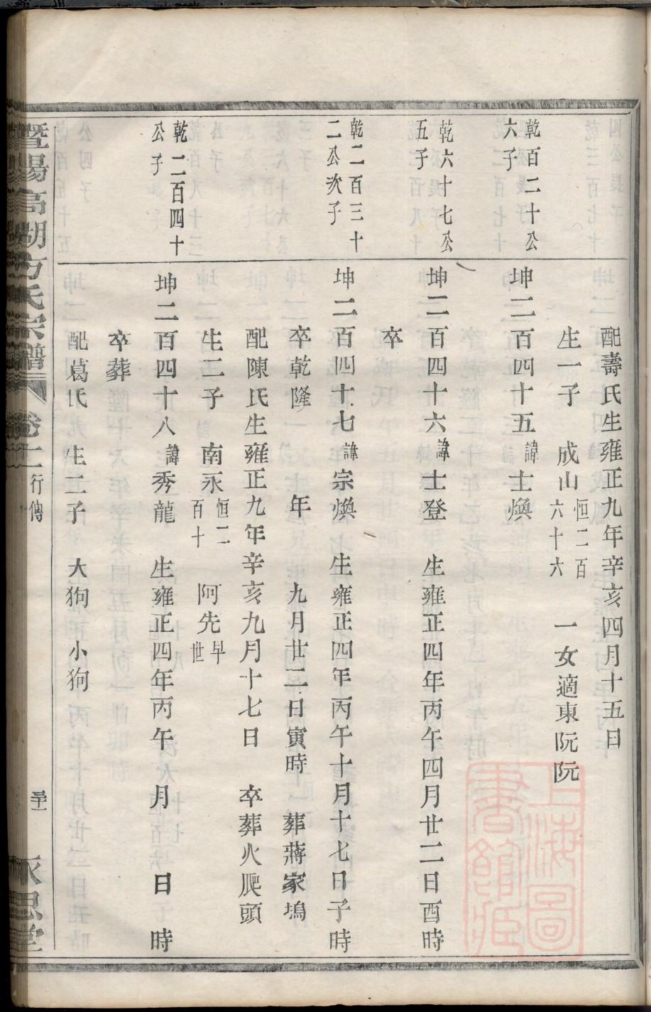 四川杜家族谱辈分
