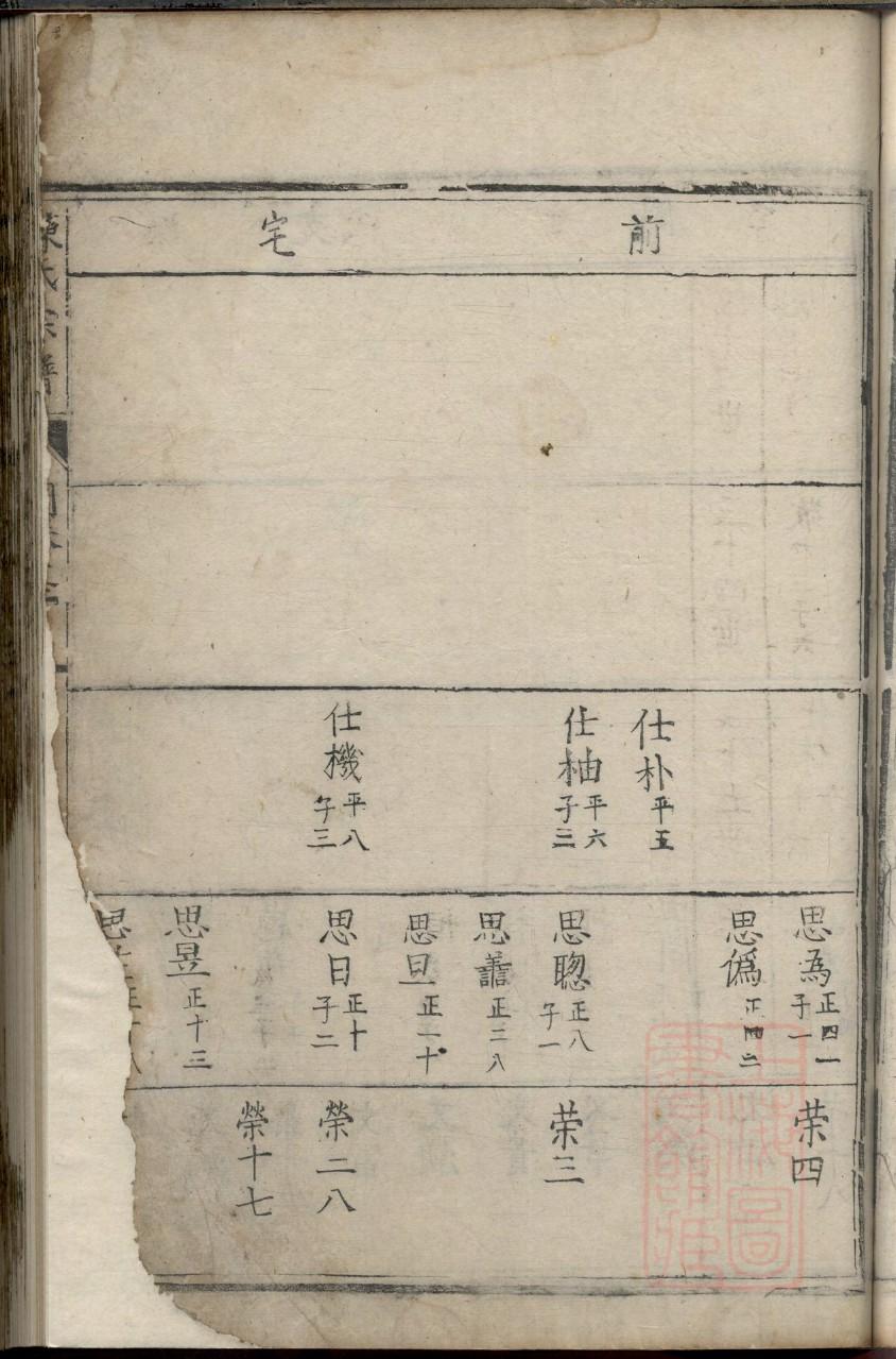 富姓家谱全部辈分大全