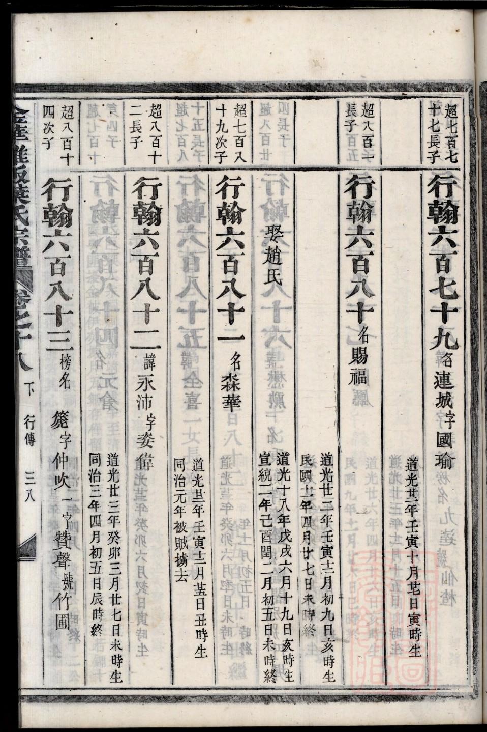 卑姓历史名人有哪些