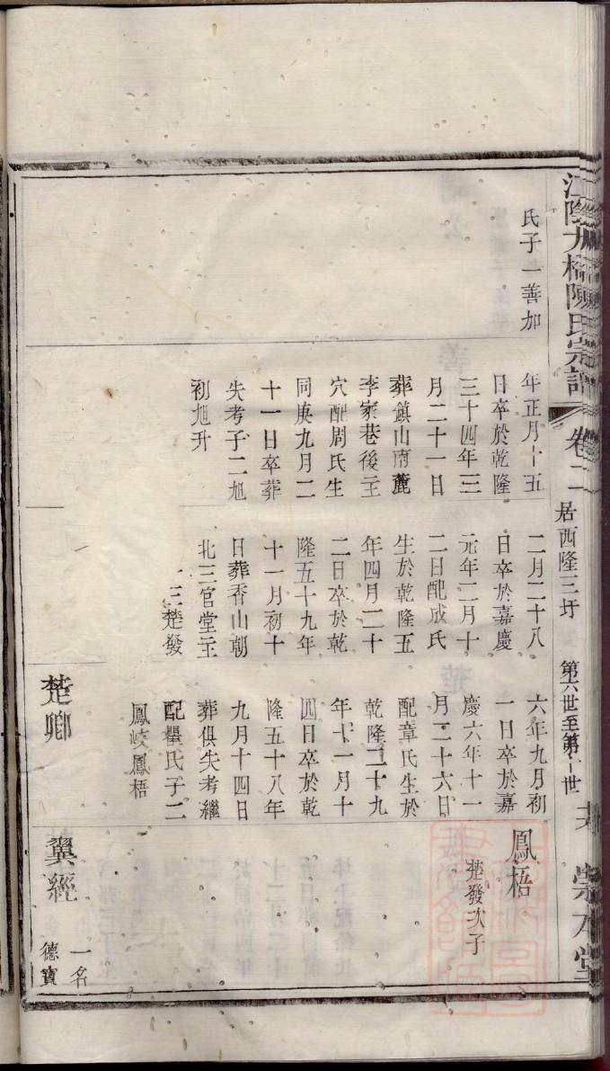林姓全国有多少人