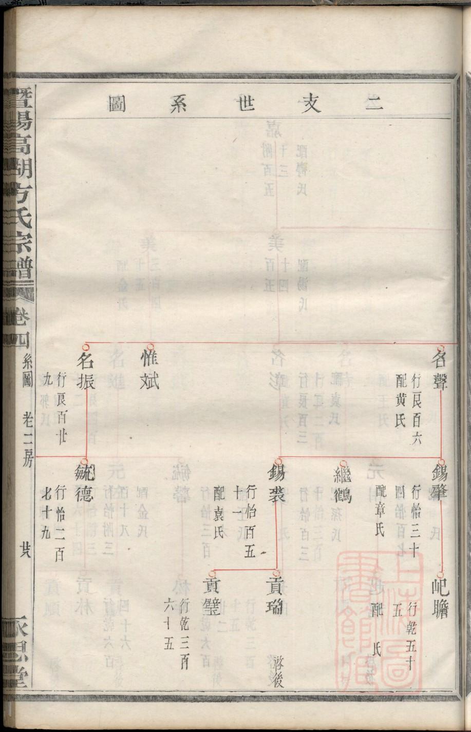 黄氏族谱48个字辈陆丰