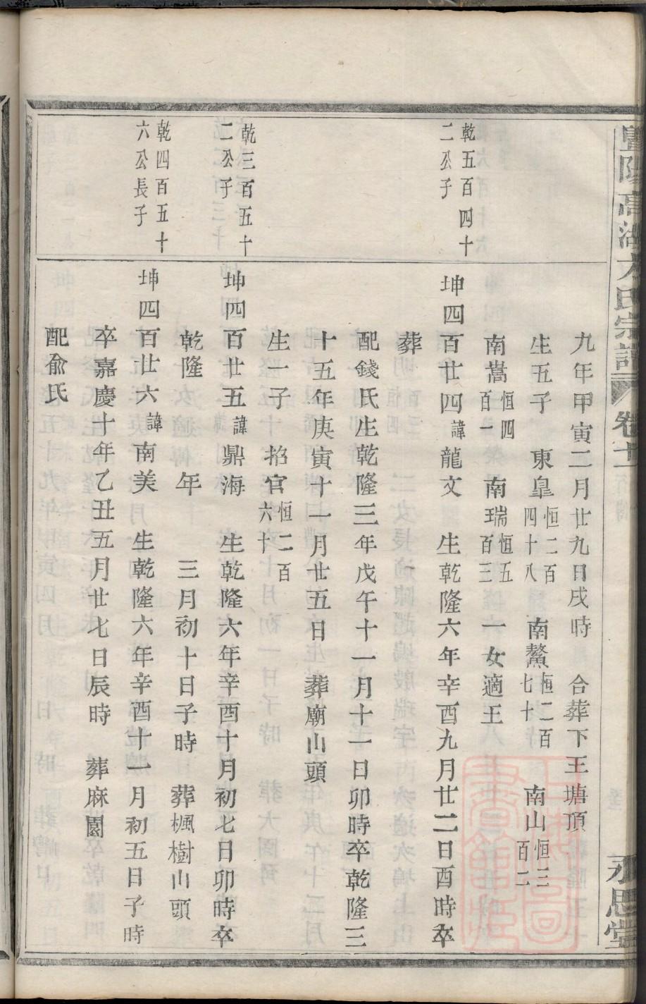 官姓族谱字辈大全