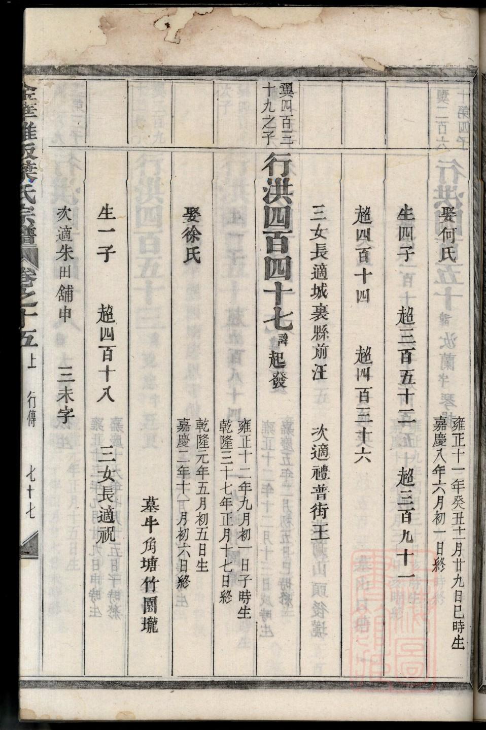 本氏祖先起源哪里