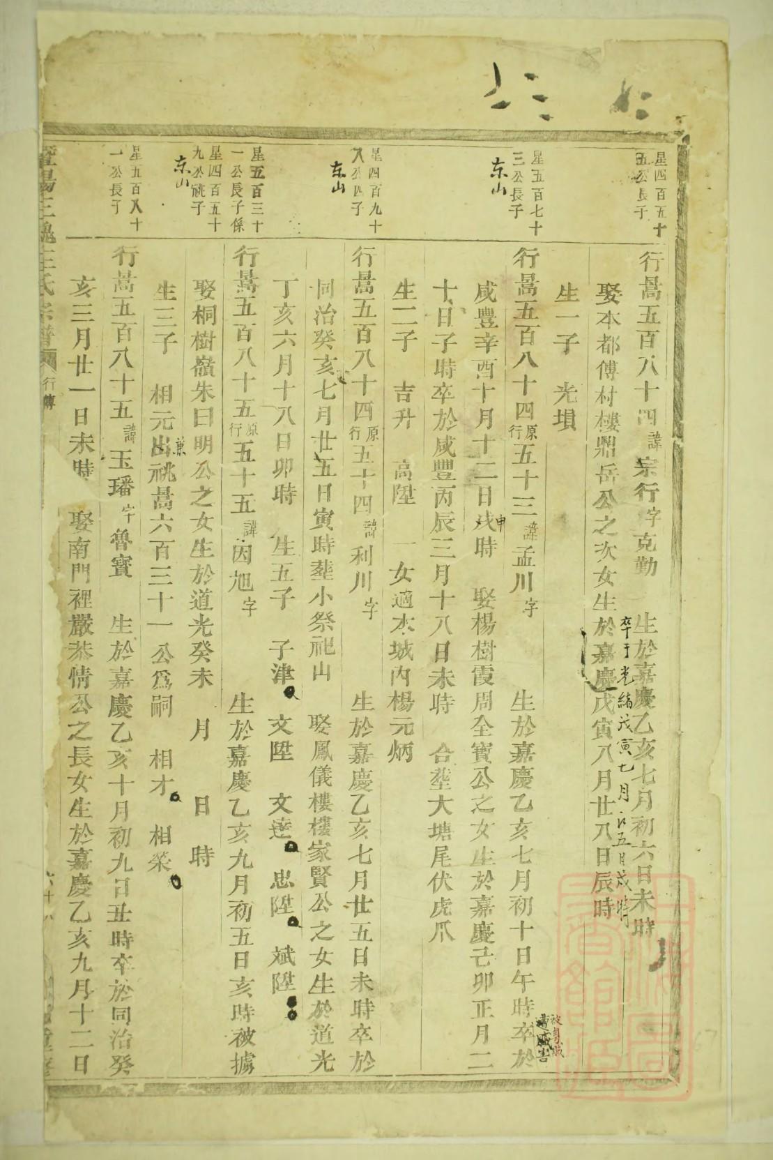 宗祠文化