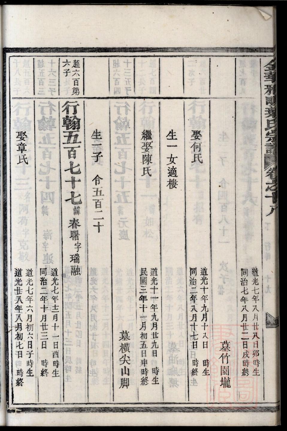 车氏起源地祖籍哪里