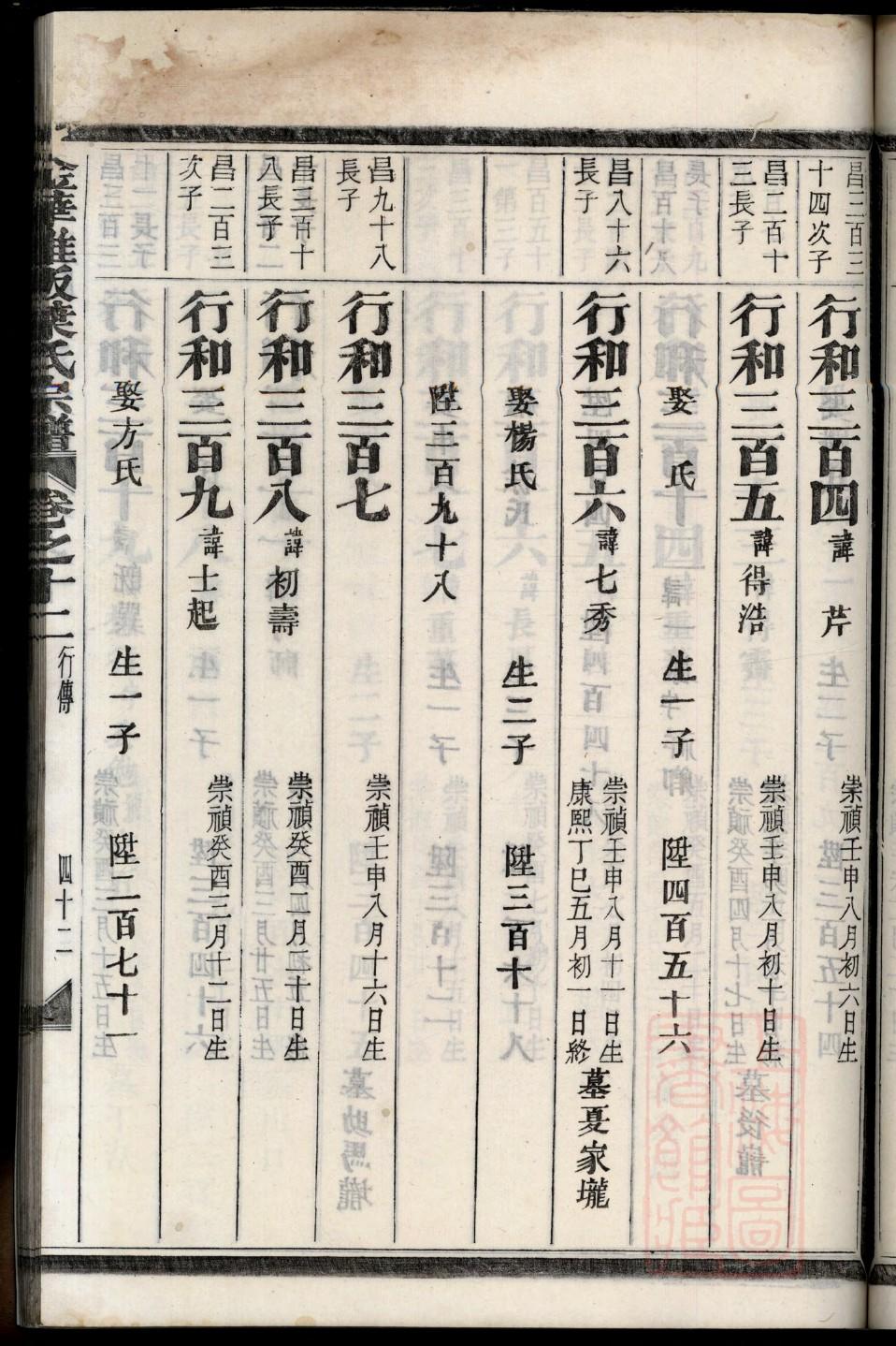 欧阳氏家族族谱大全