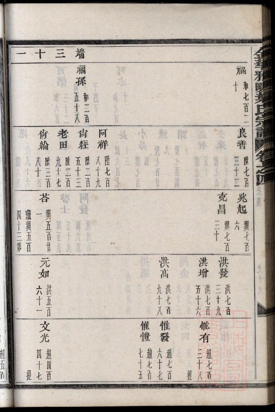 家谱寻宗