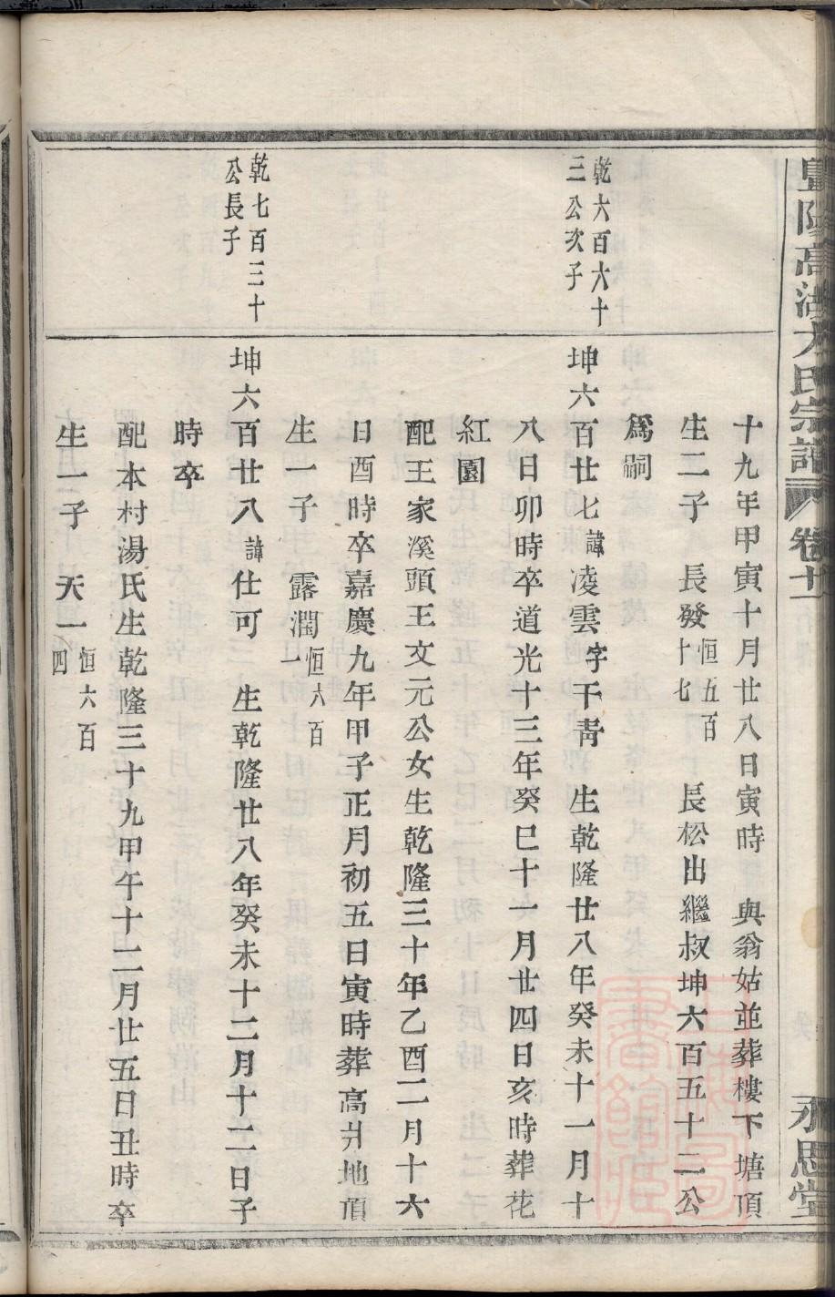 刘氏宗祠对联大师