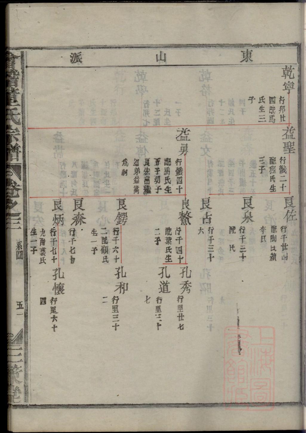 贵州王世家族家谱