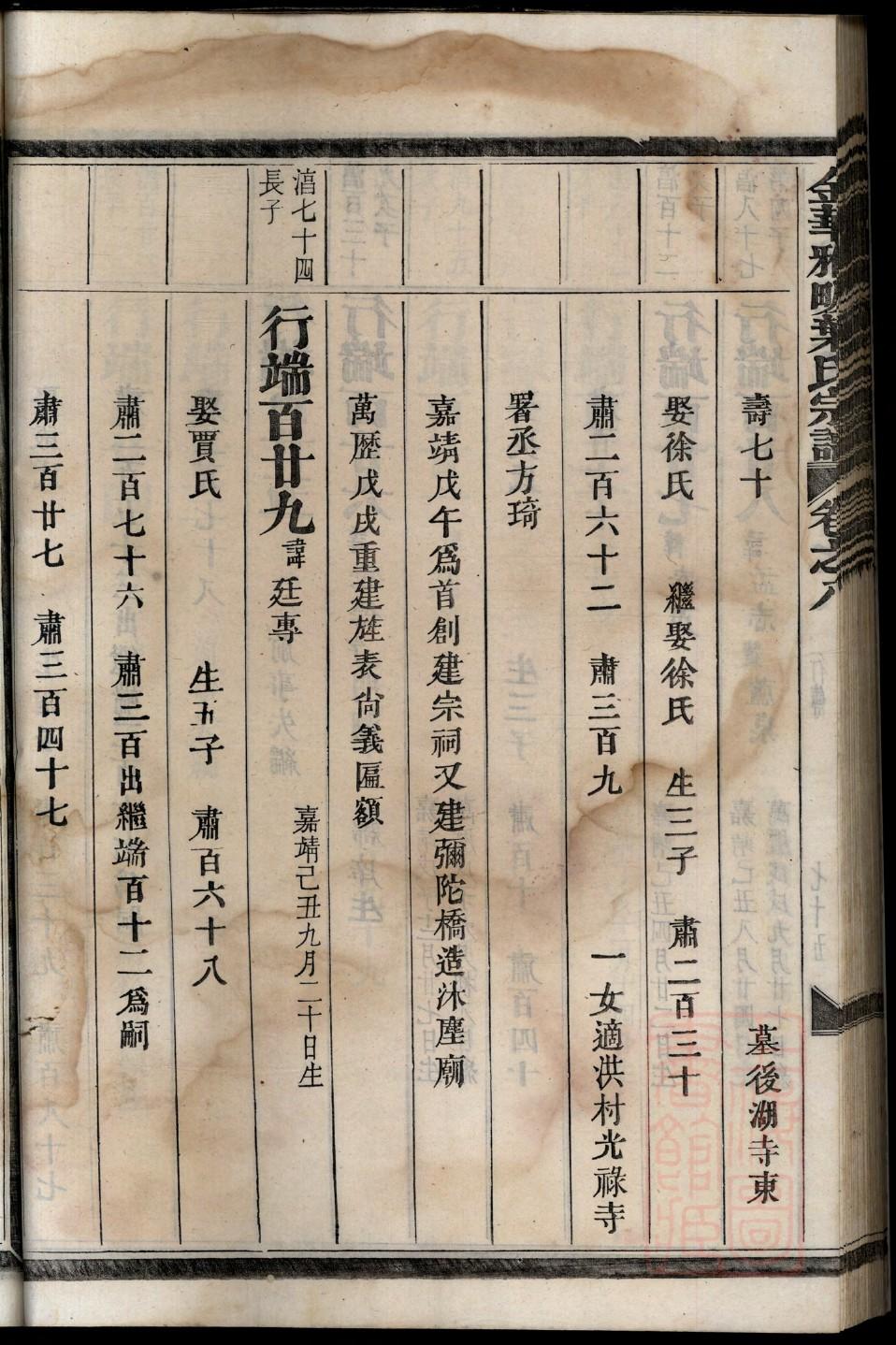 闵氏家谱查询一览表