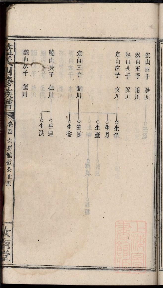 冯氏辈分排列顺序