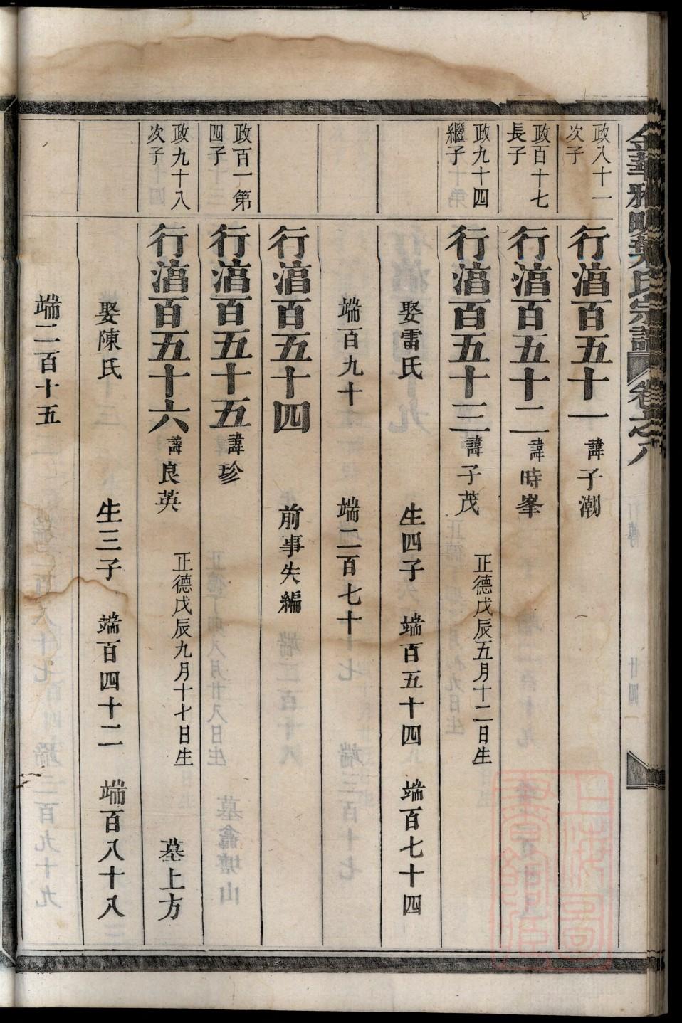 万姓族谱辈分排位表