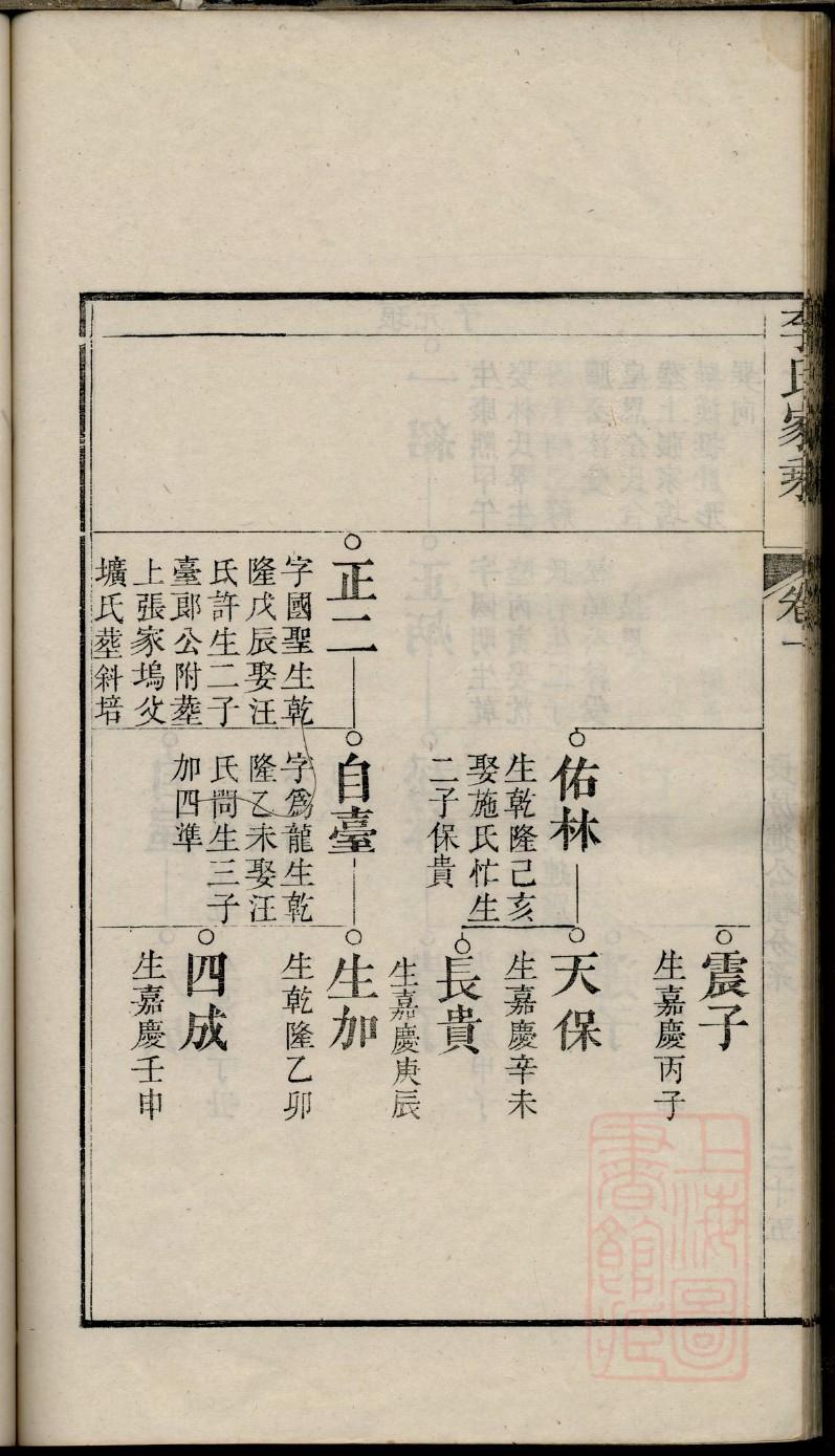 庾姓族谱字辈大全