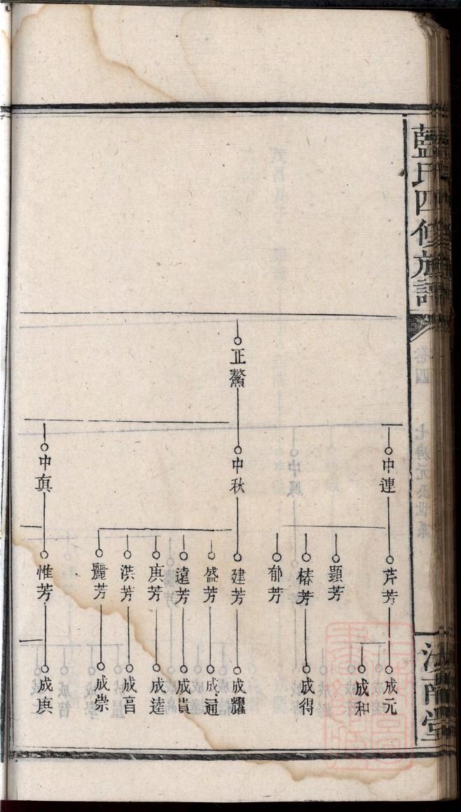 仁氏族谱序言范文