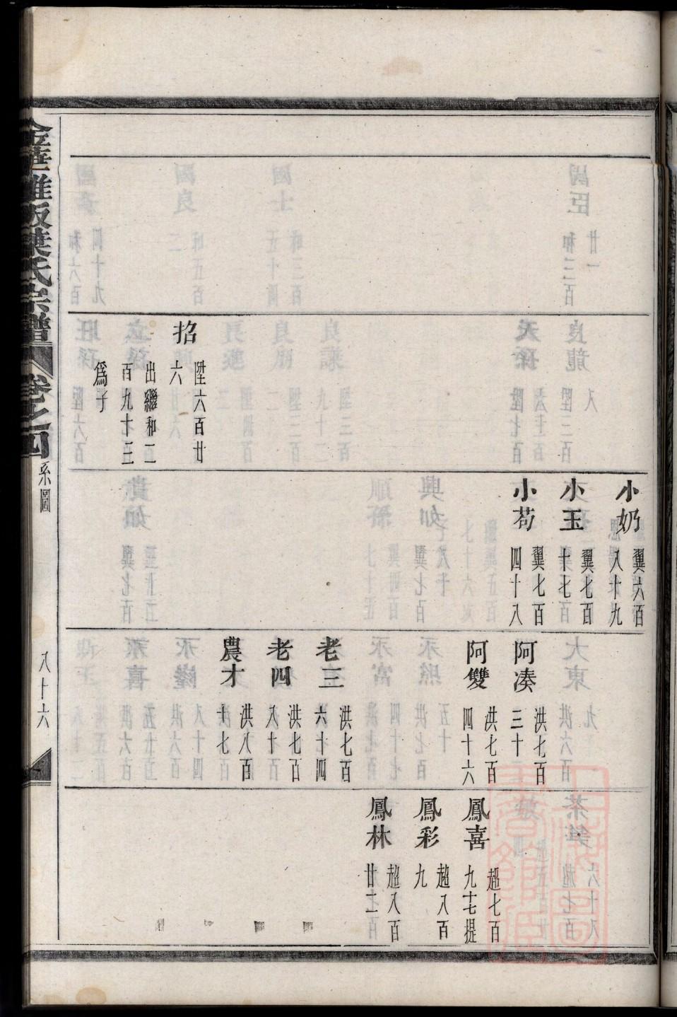 家谱是什么怎么写家谱