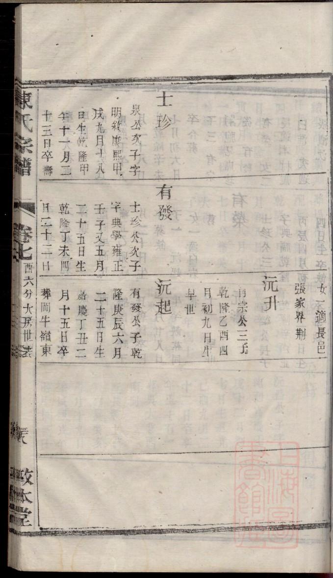 贡氏族谱在哪里看