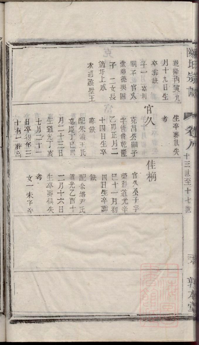 朱氏最完整的族谱
