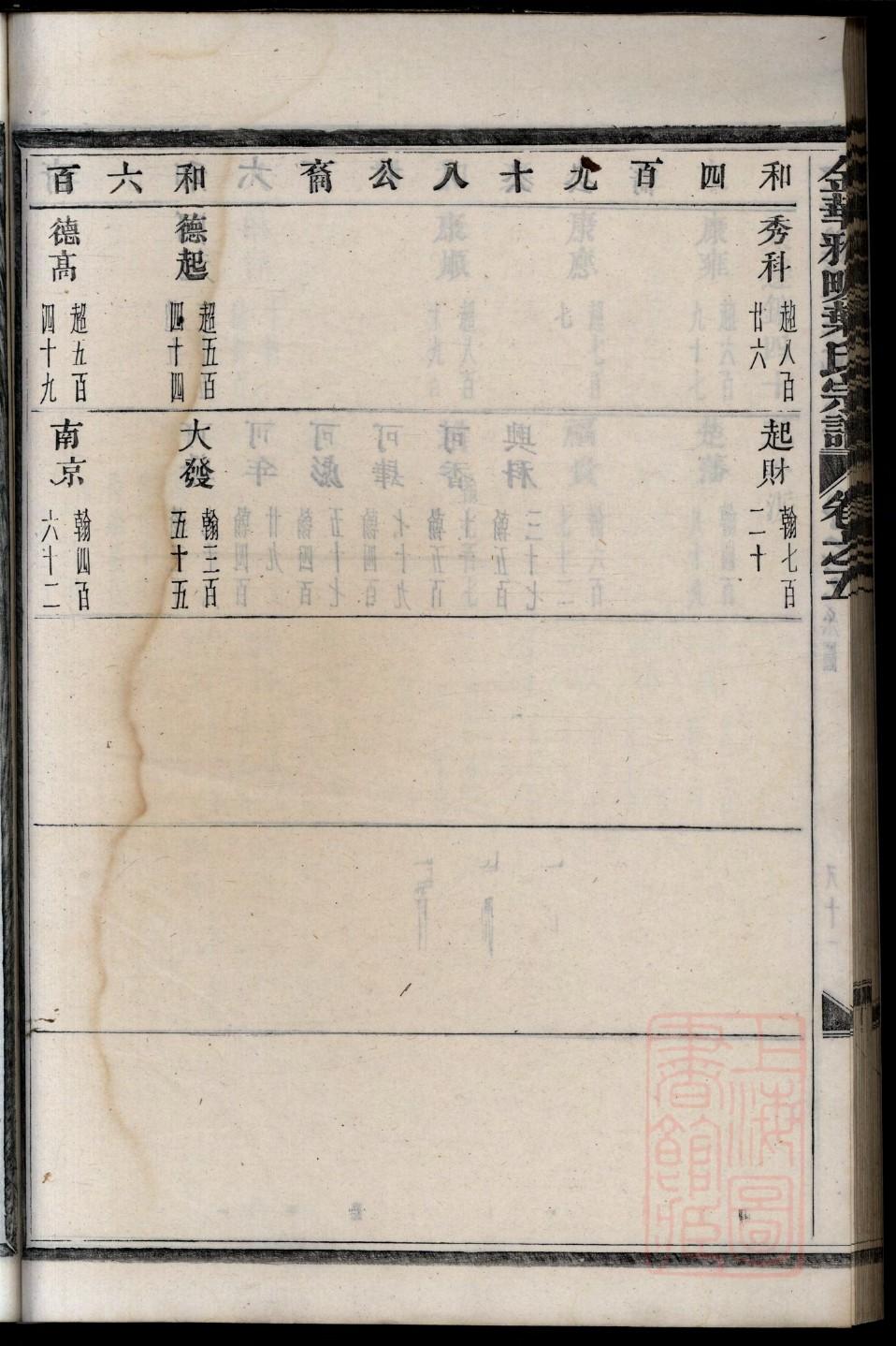 程氏祖先起源哪里