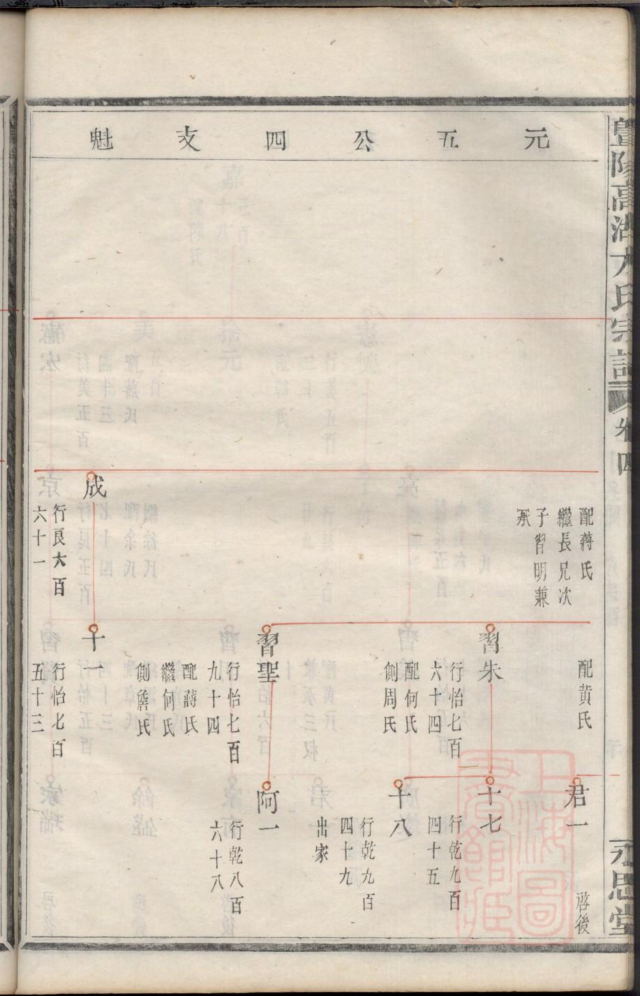 隆家祠堂