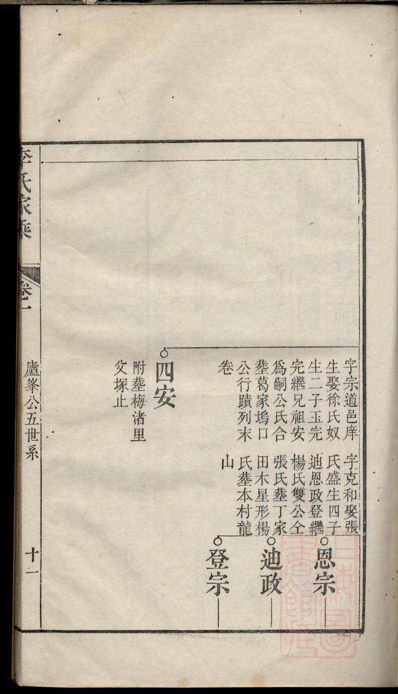 董姓家谱排列