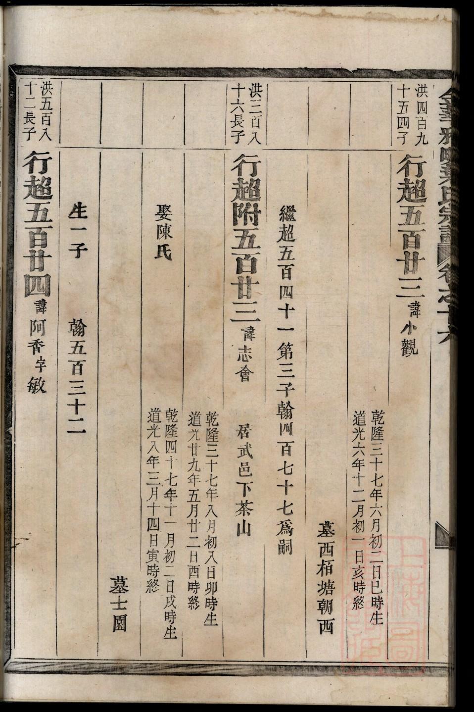 凤凰杨家祠堂的简介