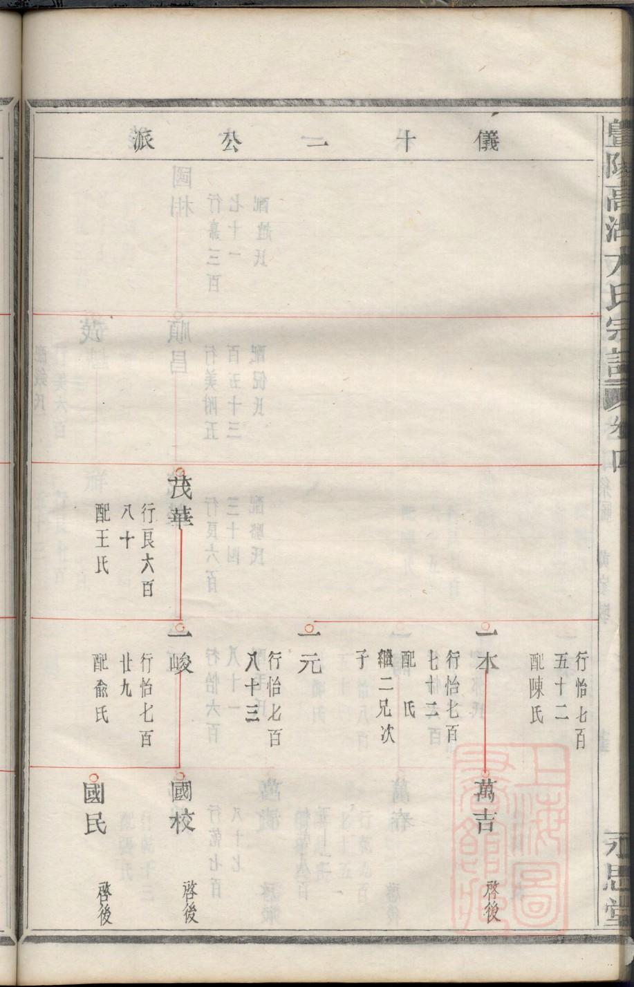 河南赵家家谱