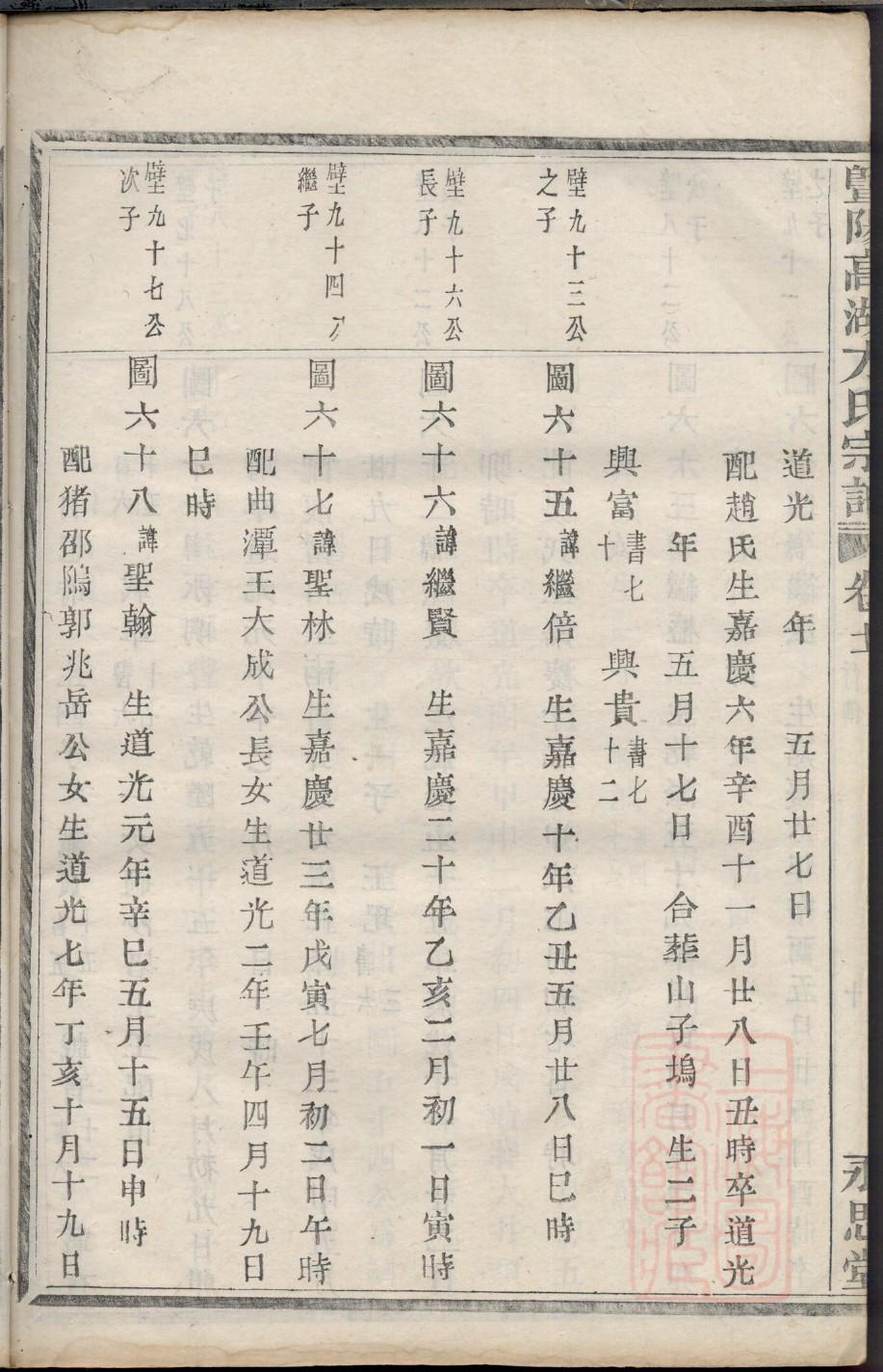 支氏族谱108字辈